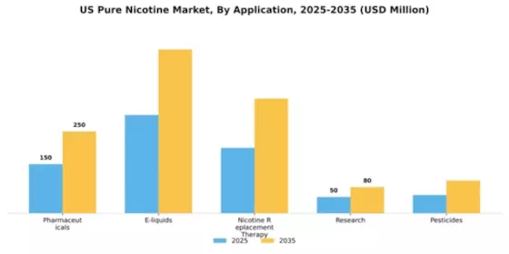 US Europe Pure Nicotine Market Segment Image 0