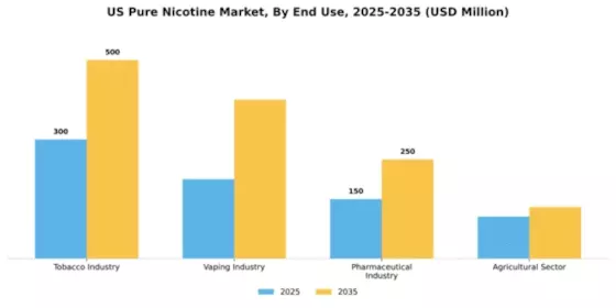 US Europe Pure Nicotine Market Segment Image 1