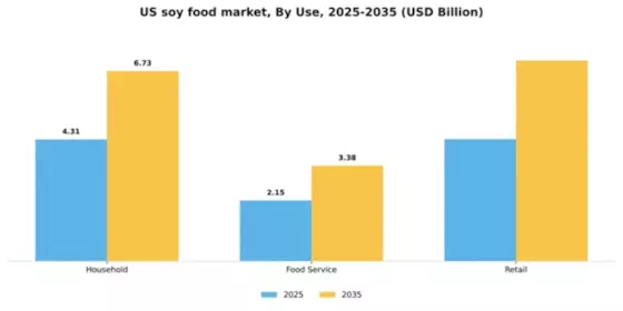 US Soy Food Market  Segment Image 3