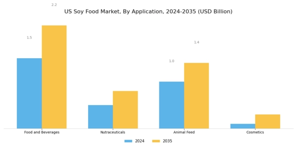 US Soy Food Market  Segment Image 2