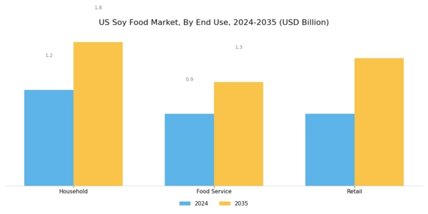 US Soy Food Market  Segment Image 3