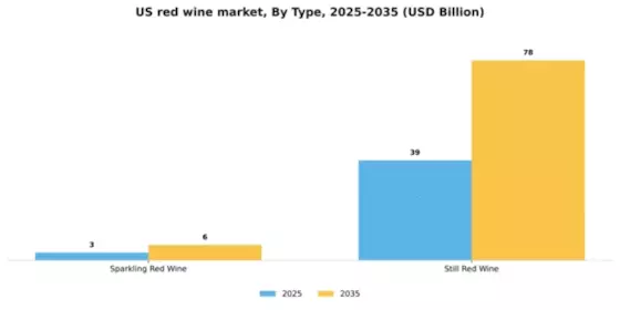 US Red Wine Market Segment Image 2