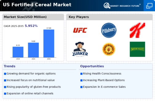 US Fortified Cereal Market Infographic
