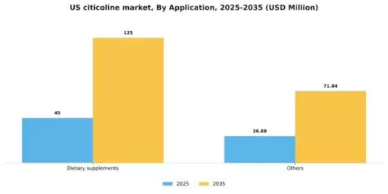 US Citicoline as an ingredient Market Segment Image 0