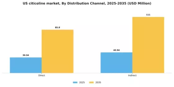 US Citicoline as an ingredient Market Segment Image 1