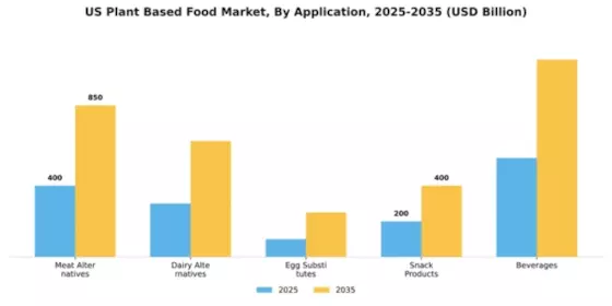 US Asia Pacific Plant-based Food Products Market Segment Image 0