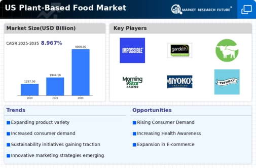 US Asia Pacific Plant-based Food Products Market Infographic