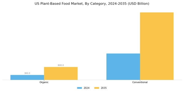 US Asia Pacific Plant-based Food Products Market Segment Image 1