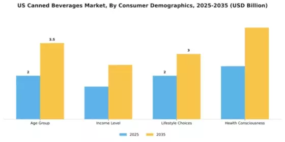 US Canned Cocktails Market Segment Image 0