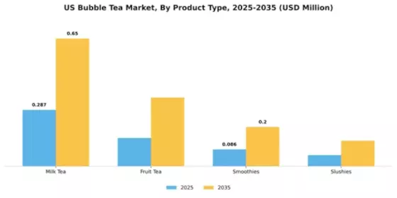 US Europe Bubble Tea Market Segment Image 3