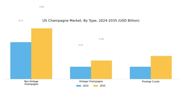 US Champagne Market Segment Image 0
