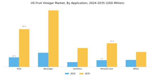 US Fruit Vinegar Market Segment Image 2