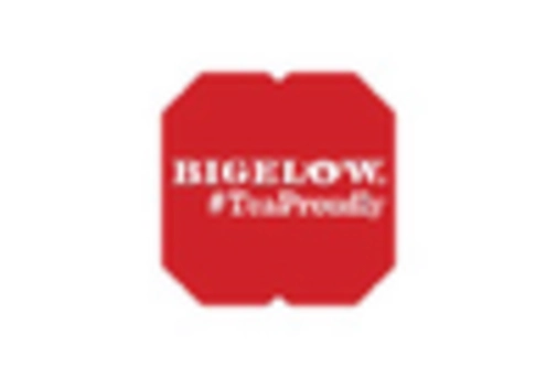 US Oolong Tea Market key player