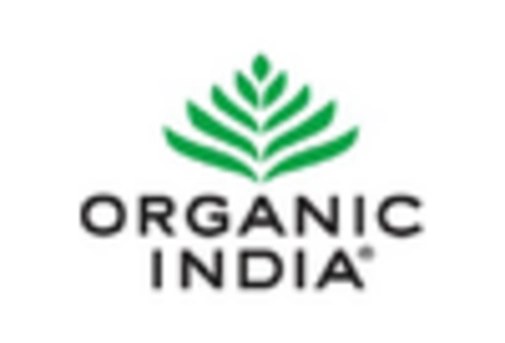 US Oolong Tea Market key player