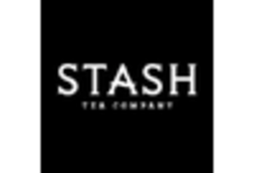 US Oolong Tea Market key player