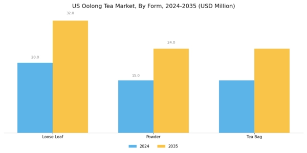US Oolong Tea Market Segment Image 0