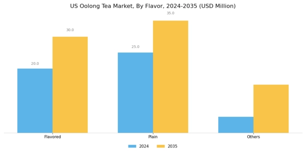 US Oolong Tea Market Segment Image 1