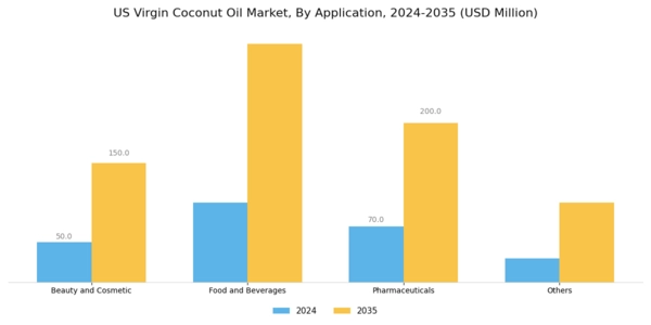 US Virgin Coconut Oil Market Segment Image 1