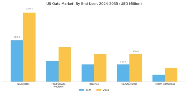 US Oats Market Segment Image 3