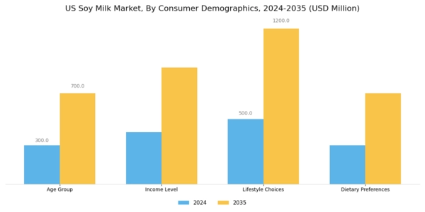 US Soy Milk Market Segment Image 2