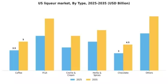 US Liqueur Market Segment Image 1