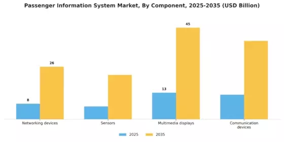 Passenger Information System Market Segment Image 0