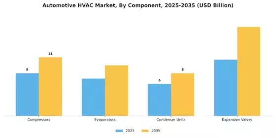 Automotive HVAC Market Segment Image 0