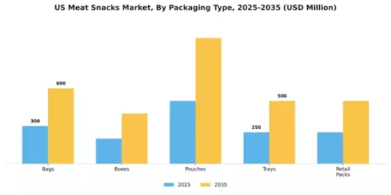 US Meat Snacks Market Segment Image 1