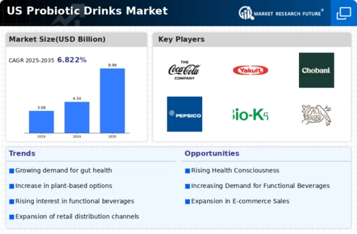 US Probiotic Drinks Market  Infographic