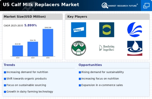 US Calf Milk Replacers Market Infographic