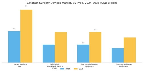 Cataract Surgery Device Market Segment Image 0