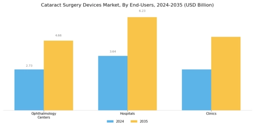 Cataract Surgery Device Market Segment Image 1