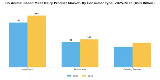US Turkey Meat Products Market Segment Image 1