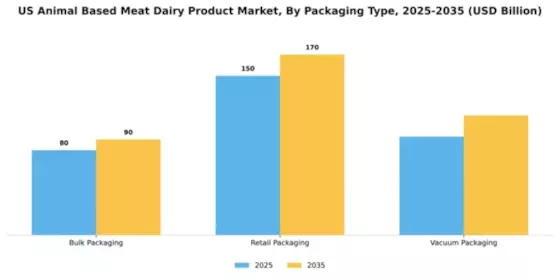US Turkey Meat Products Market Segment Image 3