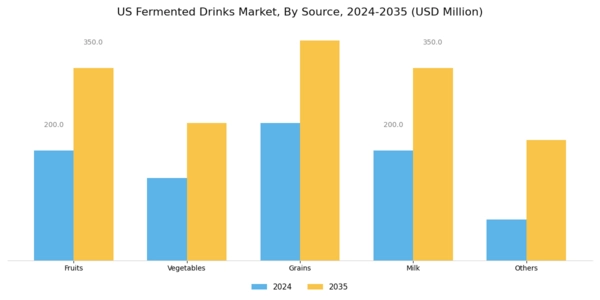 US Fermented Drinks Market  Segment Image 0