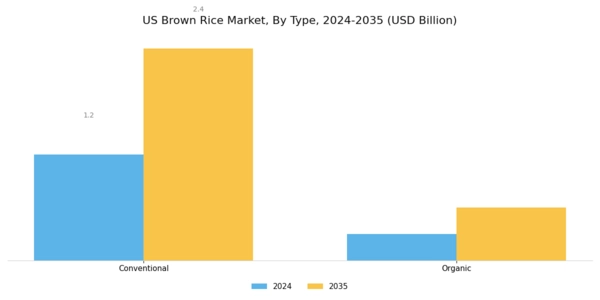 US Brown Rice Market Segment Image 0