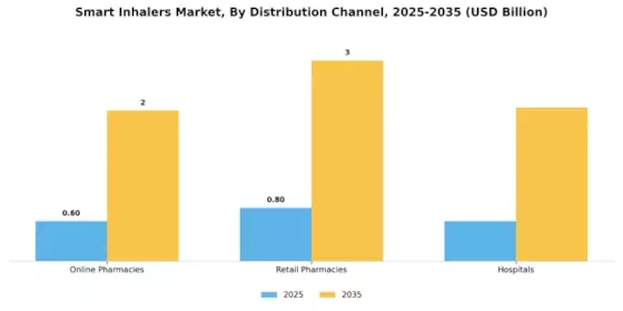 Smart Inhalers Market Segment Image 0
