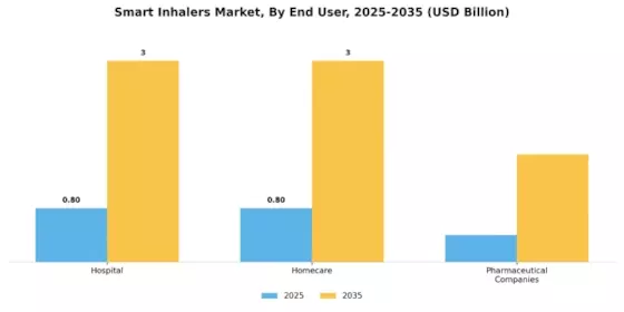 Smart Inhalers Market Segment Image 1