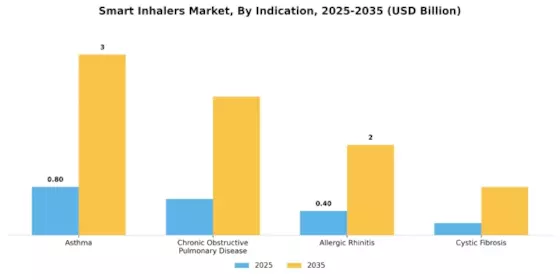 Smart Inhalers Market Segment Image 2