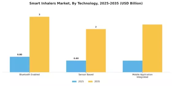 Smart Inhalers Market Segment Image 3