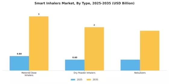 Smart Inhalers Market Segment Image 4