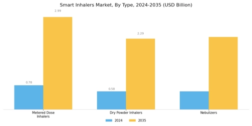 Smart Inhalers Market Segment Image 0