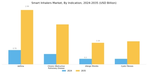 Smart Inhalers Market Segment Image 2