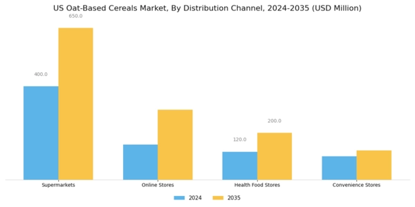 US Oat-based Cereals Market  Segment Image 1