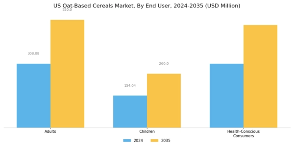 US Oat-based Cereals Market  Segment Image 2