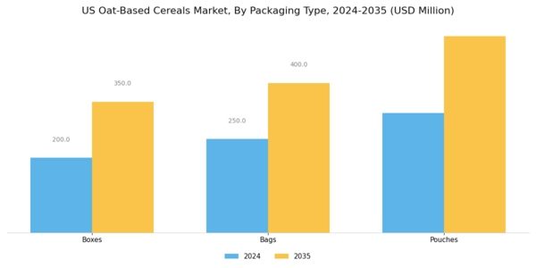 US Oat-based Cereals Market  Segment Image 3