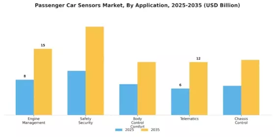 Passenger Car Sensors Market Segment Image 0