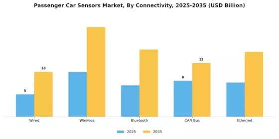 Passenger Car Sensors Market Segment Image 1