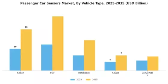 Passenger Car Sensors Market Segment Image 3
