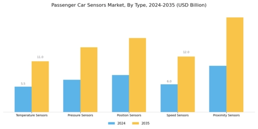 Passenger Car Sensors Market Segment Image 0